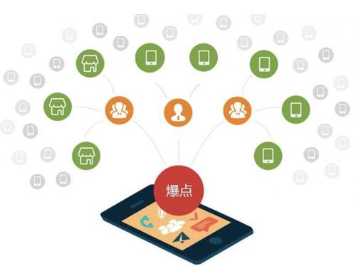 文水为什么越来越多的企业通过软文营销来引流